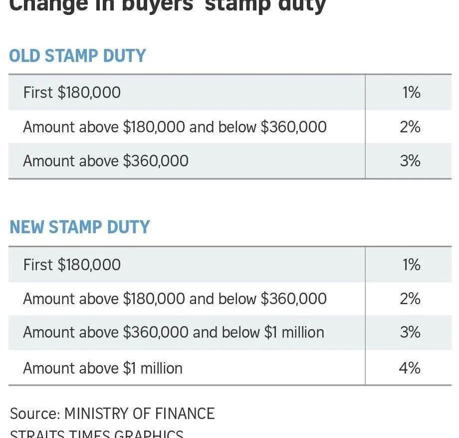 外国人新加坡买房需要什么条件,外国人在新加坡买房怎么贷款