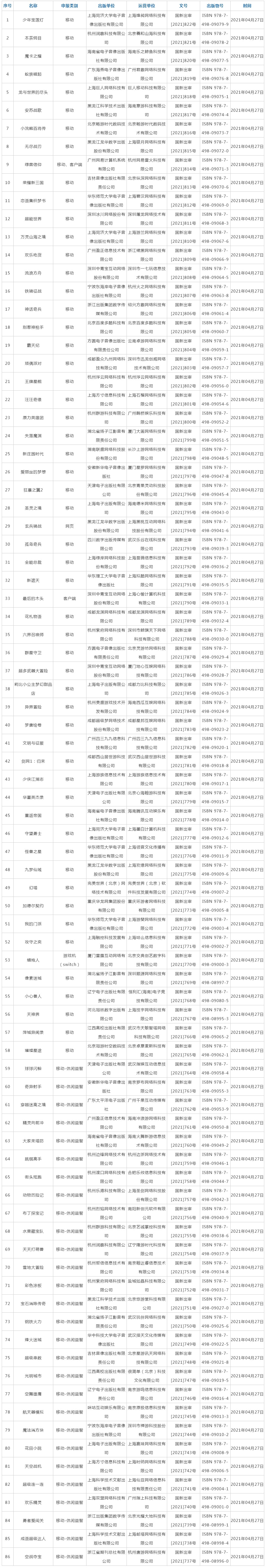 四月版号末班车来袭！《幻塔》喜提版号！《我的门派》等游戏过审