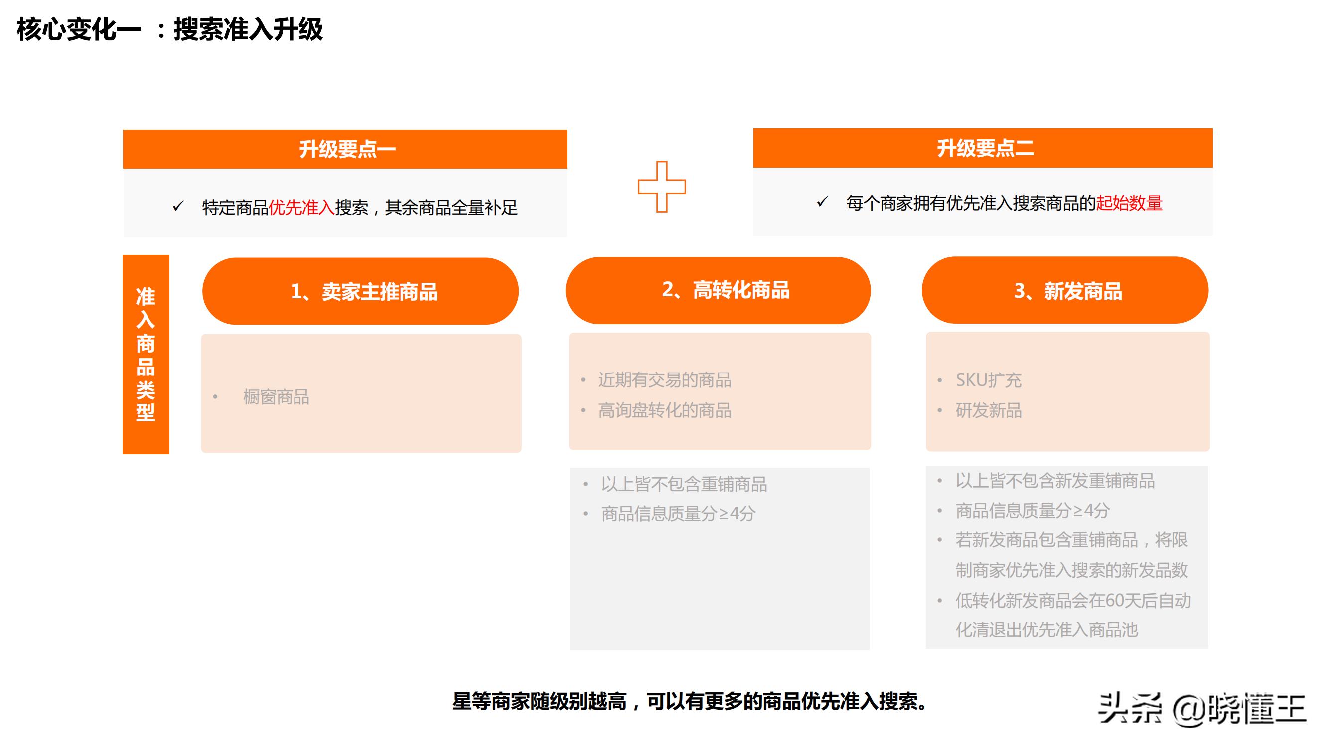 阿里国际站运营小白入门基础知识,阿里巴巴国际站全网流量布局