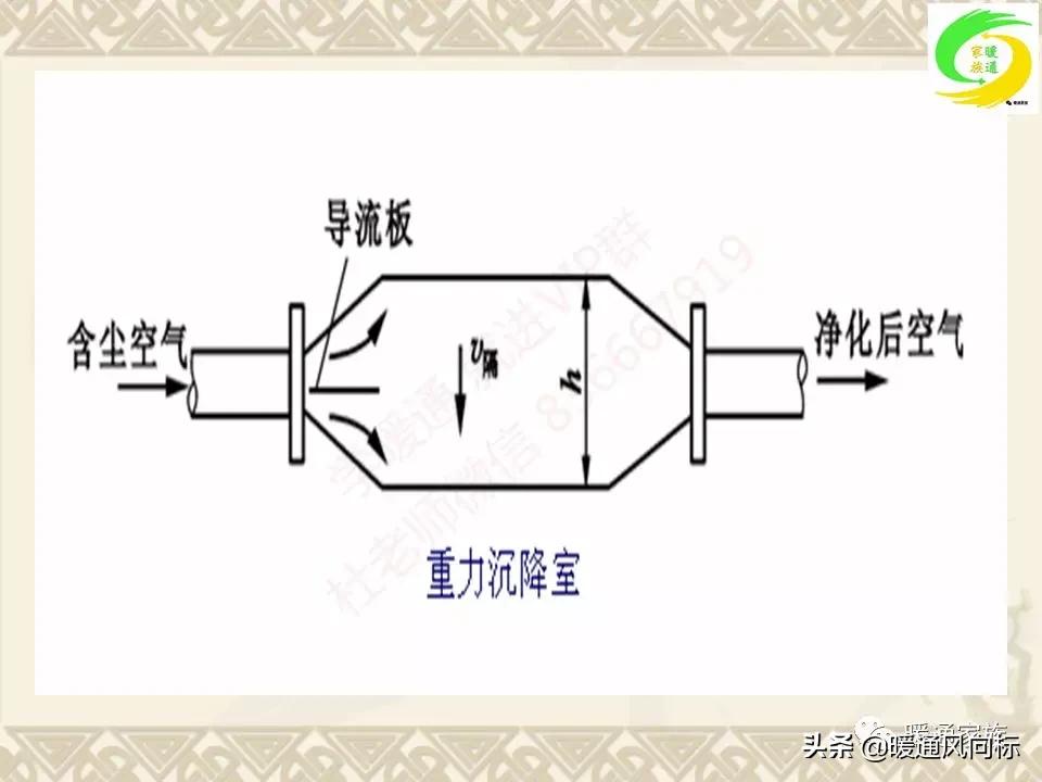 通风空调工程识图与施工课程设计,通风与空调工程施工技术实例书本