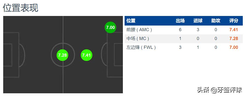 梅森芒特18年切尔西,切尔西中场梅森芒特年收入