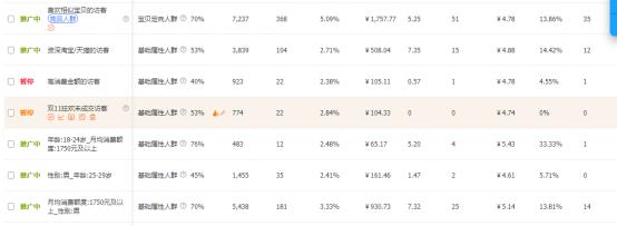 教你如何用直通车三字经玩转店铺,直通车推广教你如何经营店铺