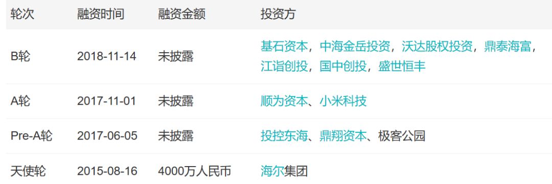 「小虾融资快报」火箭卫星、物流机器人、B站（11.18-11.23）