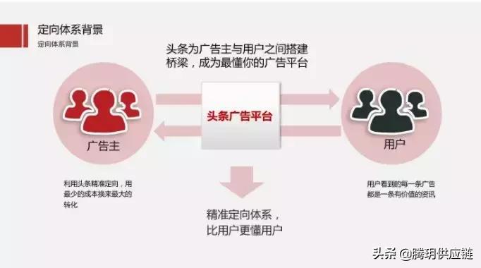 鲁班二类电商哪里找,鲁班电商讲解二类电商