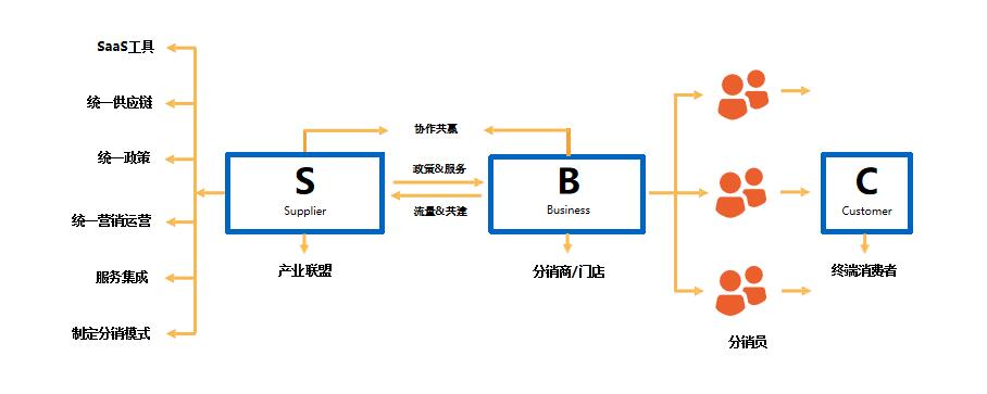 legendstore浼犲鍟嗗簵鍥㈣喘,legendshop璺ㄥ骞冲彴