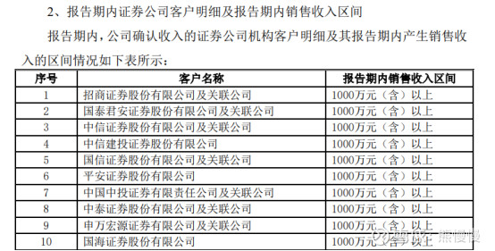 通达信688318股吧,新股分析之沪硅产业
