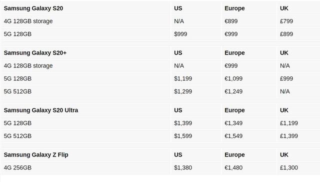 三星s21ultra5999元,三星s22发布后三星s21+会降价吗