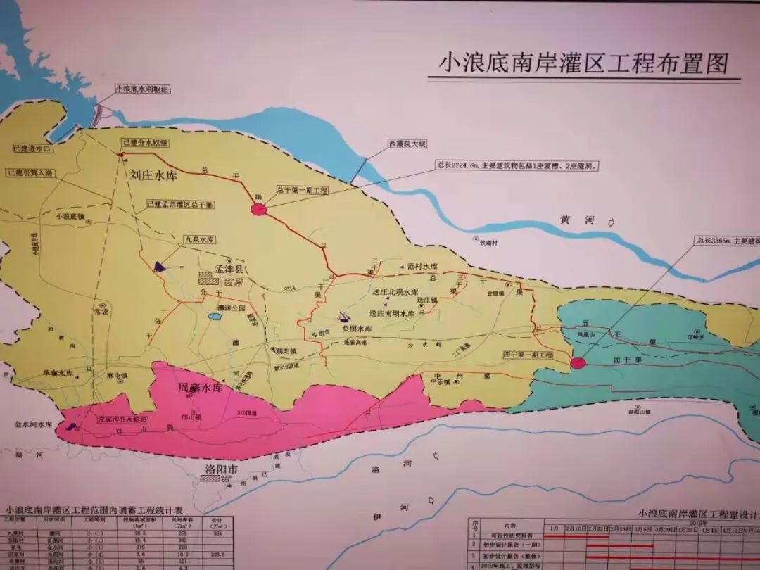 小浪底南岸灌区工程什么时间开工,孟津小浪底南岸灌区什么时候开工