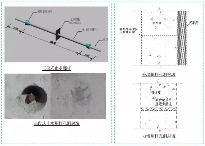 施工十大工序质量图,七大施工过程细节控制要点