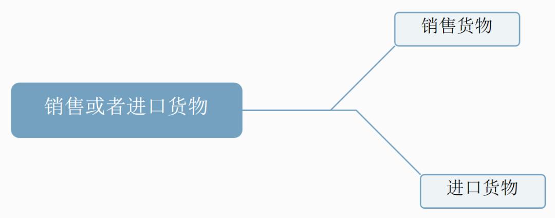 增值税最新的税率及征税范围,增值税征税范围及税率