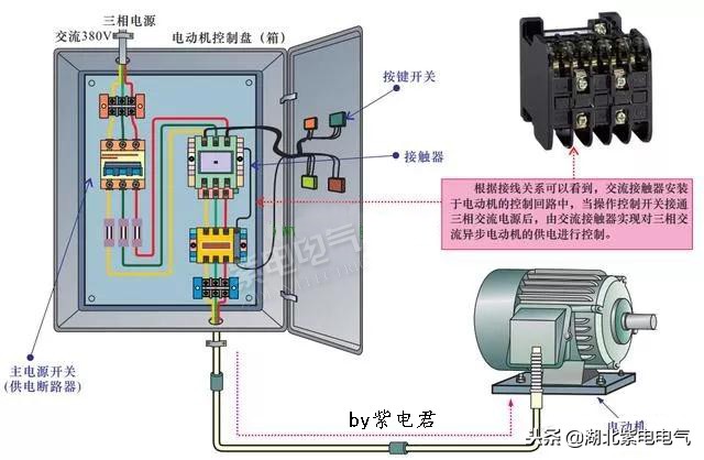 三相交流接触器原理和详细接线法,cjt1-40交流接触器如何接线