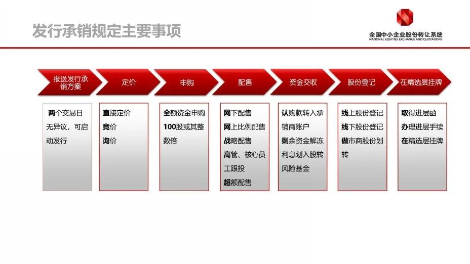 新三板精选层如何申购,新三板精选层首批打新时间