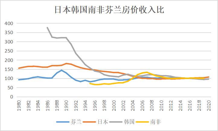 中国房价近两年的巨大变化,十年之内中国的房价是跌还是涨