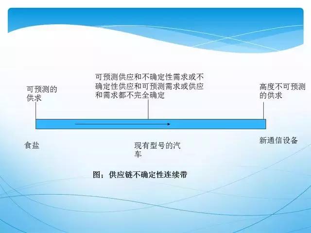 人才供应链管理ppt,供应链管理和采购模式ppt