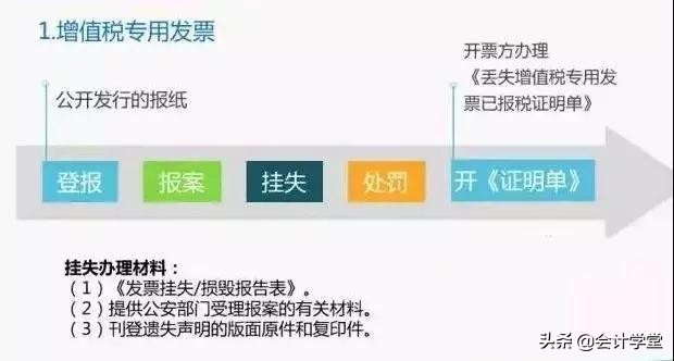 收到的纸质专票丢了咋办,专票弄丢了怎么办