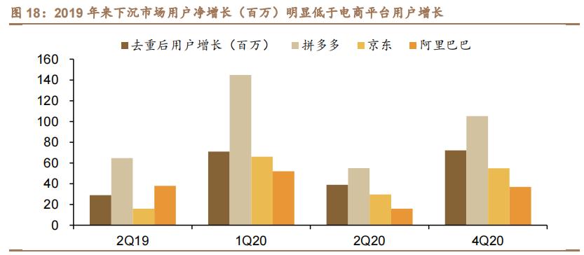 拼多多给电商行业的启示,拼多多电商风口企业排名