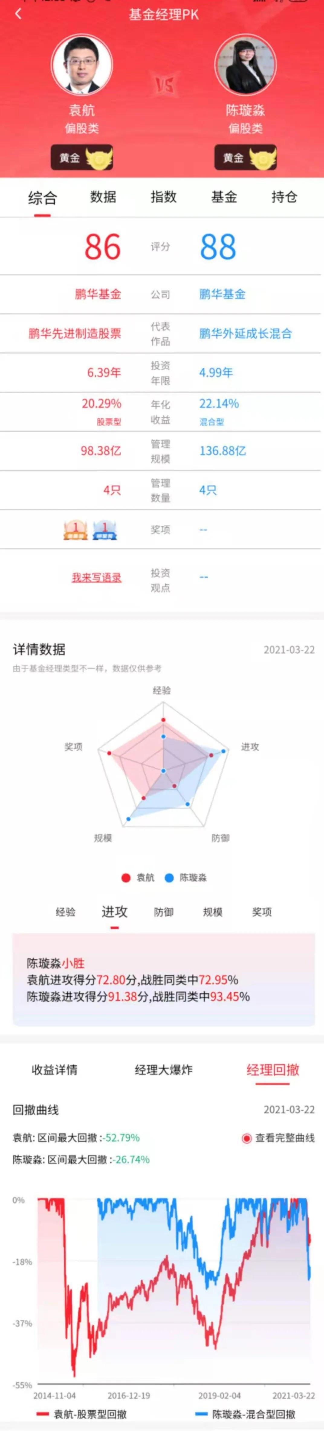 鹏华汇智优选基金经理梁浩,鹏华新兴产业基金经理梁浩