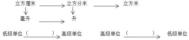 数学五年级下册期中考试重点知识,五年级数学下册期中考试重点知识