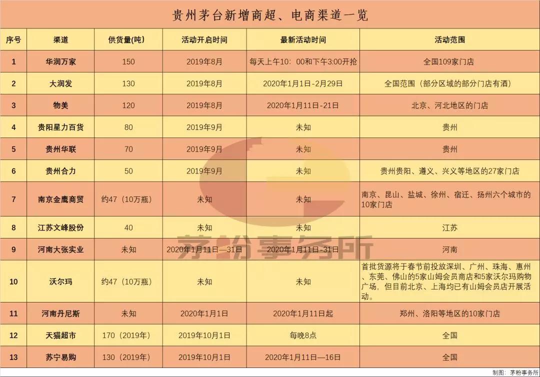 1499元茅台酒渠道从哪里找,53度飞天茅台酒1499购买渠道抢购