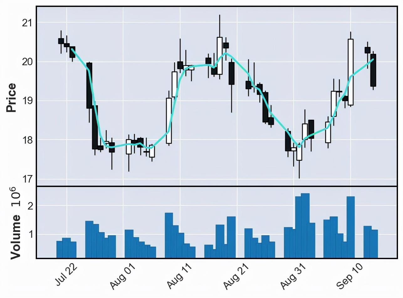 怎么用matplotlib绘制sinx的图像,pythonmatplotlib绘制五边形