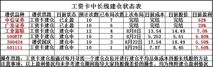 如何通过大盘指数判断大盘的走势,明日大盘走势分析及预测