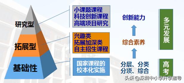 广东2021高考445分,2021年广东高考理科412分专科批