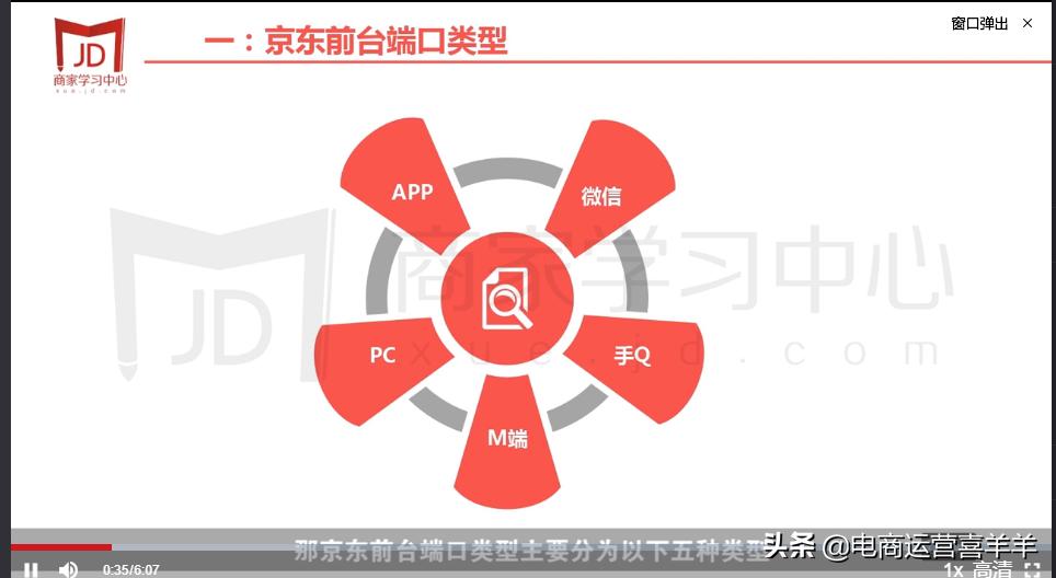 京东网店怎么运营才能赚钱,京东开店有哪些提高流量的工具