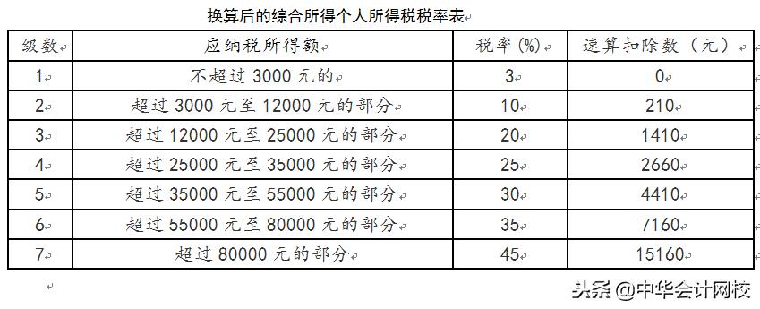 年终奖怎么筹划税收,年终奖如何筹划税收