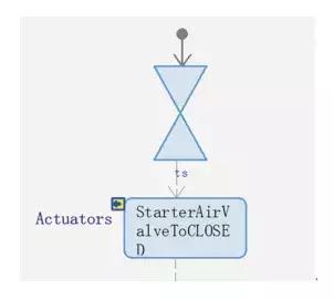 基于模型的航空发动机故障诊断,航空发动机控制系统设计