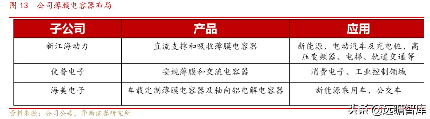 继承日系核心技术：铝解电容老牌企业，江海股份三大业务并行发展