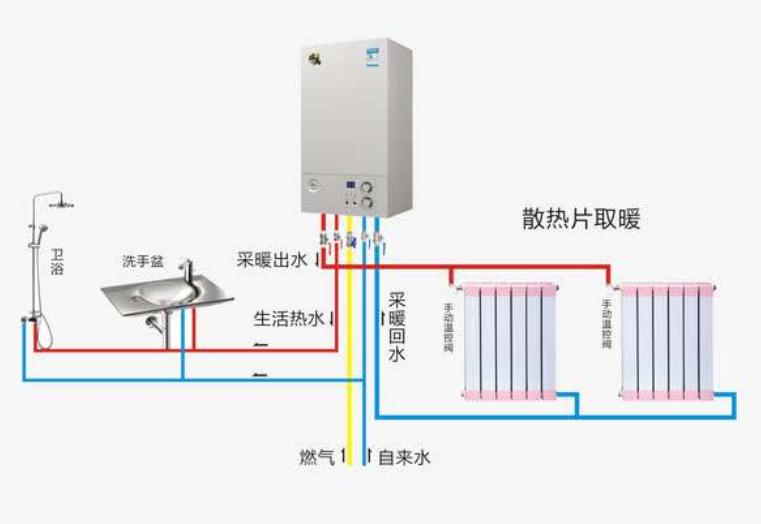 空气能热泵和壁挂炉组合一起供热,空气能热泵和壁挂炉地暖哪个好