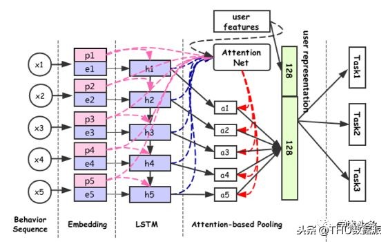 BAT今年在KDD上作为第一单位发表了12篇文章！（附文章解读）
