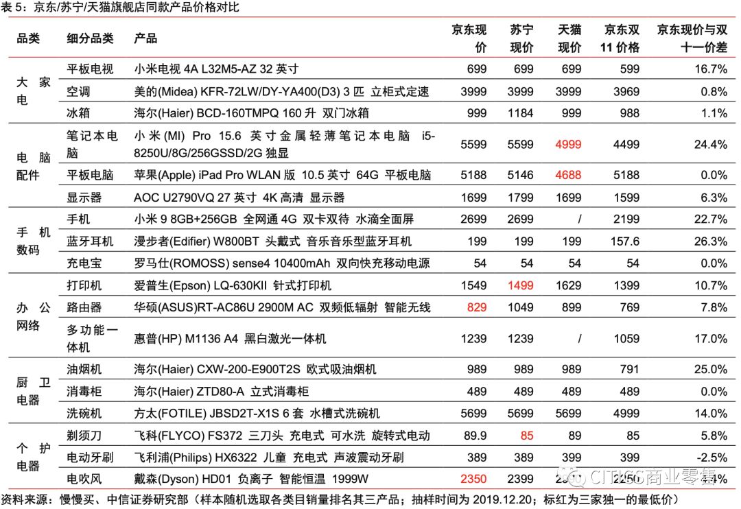 对京东现在的认识,京东最新变化
