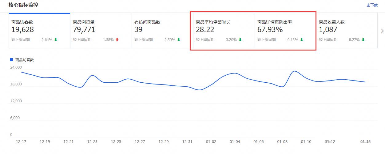 淘宝店铺直通车如何获得精准流量,淘宝直通车如何快速提高免费流量