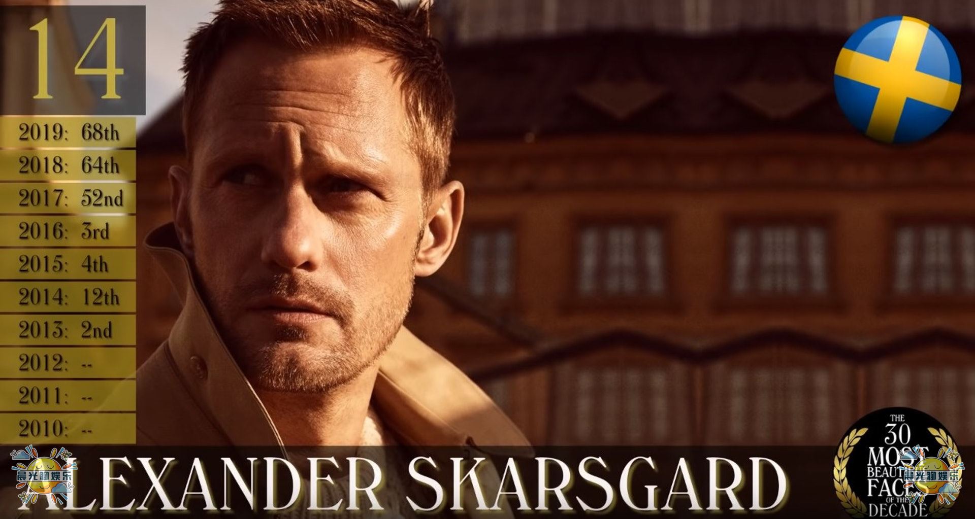 全球公认十大最帅的男人,23年世界上最帅的男人全球排名