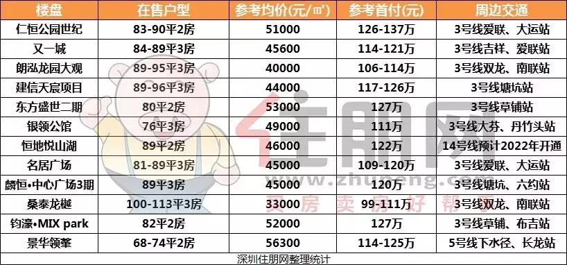深圳买房故事,买房龙岗