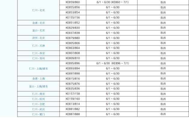 2020年6月份中韩济州航班信息,2022年5月中韩航班计划