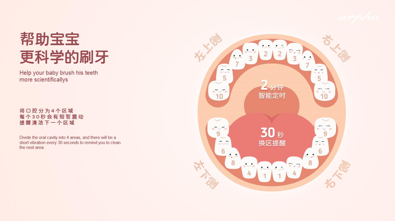 arpha电动牙刷,高品质软毛牙刷儿童