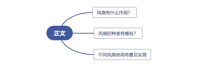 测评哪种风扇好用,如何挑选一款实用的风扇