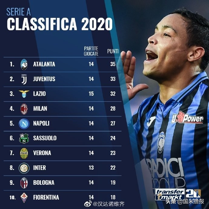 国米新闻日报,国米今年夏天或更换球衣援助商