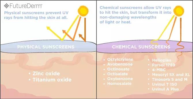 又平价又好用的防晒推荐,夏季平价防晒推荐