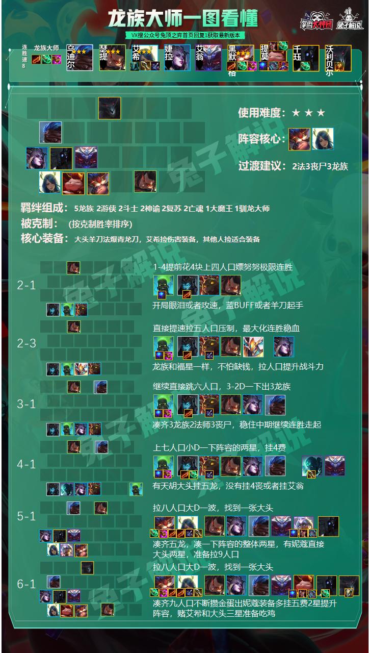 s5云顶之弈龙族大头神装,云顶之弈s5龙族三星五费