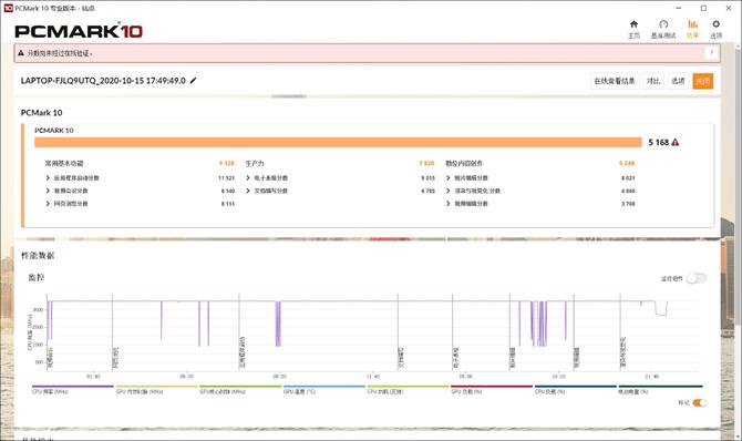 thinkbook15锐龙版缺点,thinkbook15锐龙版值得入手吗