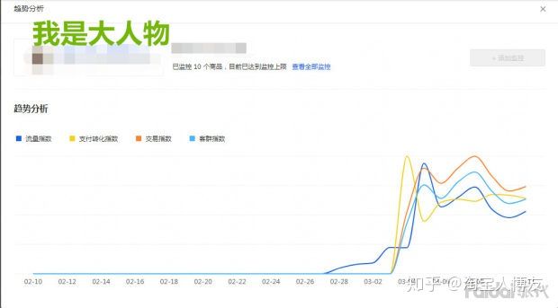 做淘宝如何才能月入过万,开淘宝网店的流程费用高吗多少钱
