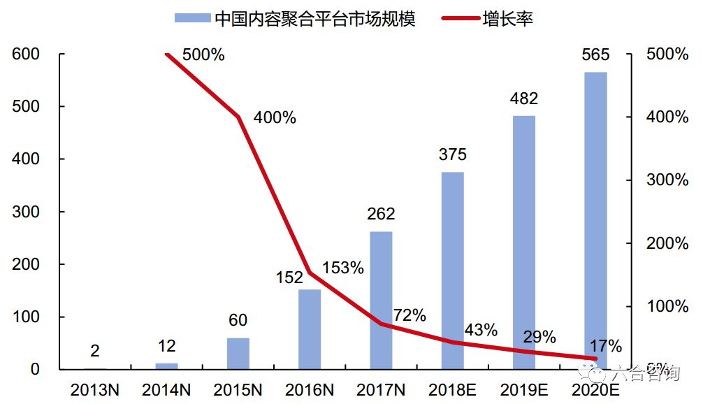 最低点算，最高涨幅350%，最新市值33亿美元，看趣头条如何崛起？