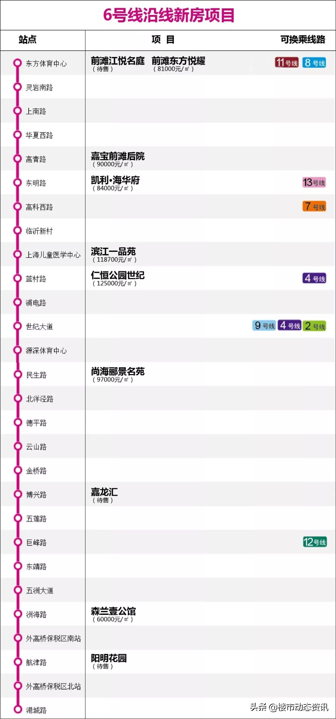 地铁盘汇总,2020年最不能错过的东西