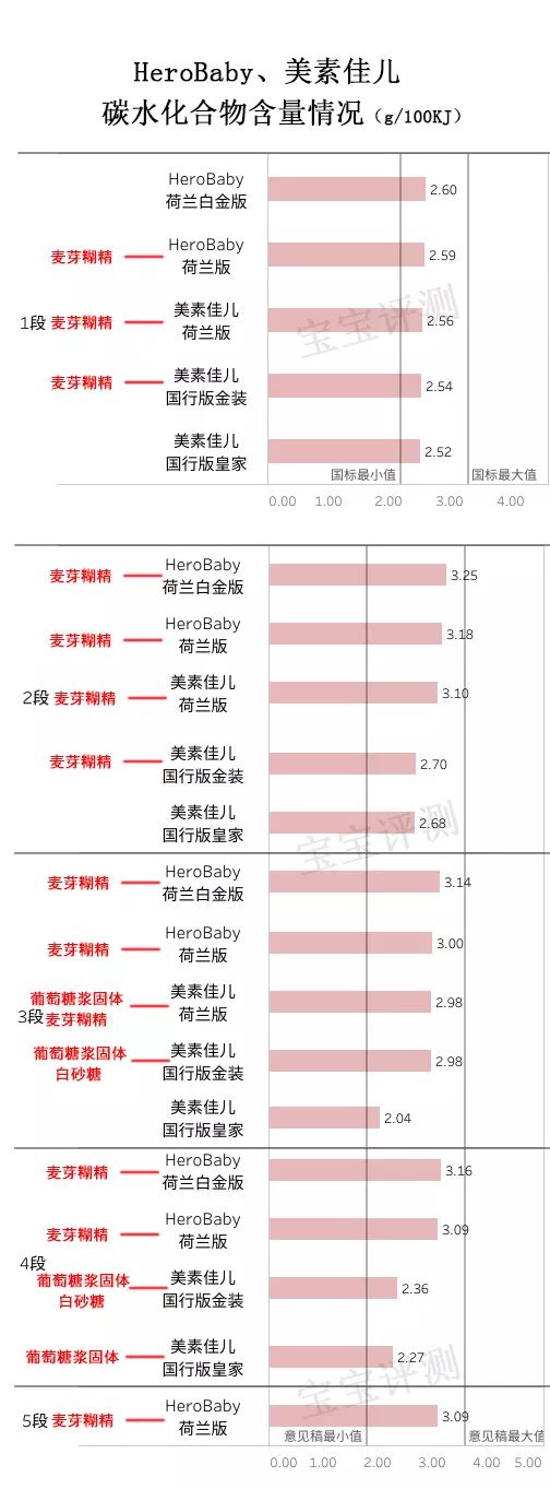 美素佳儿1段奶粉测评怎么选择,1段奶粉口碑最好的一款美素佳儿