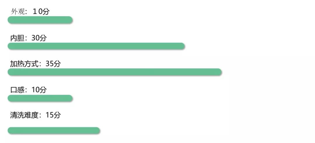 千元以下电饭煲哪个牌子好,千元电饭煲推荐几款性价比高的