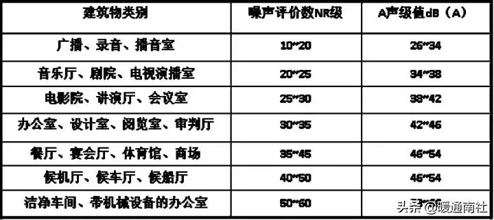 空调水系统调试详细步骤,tuvnord空调调试手册