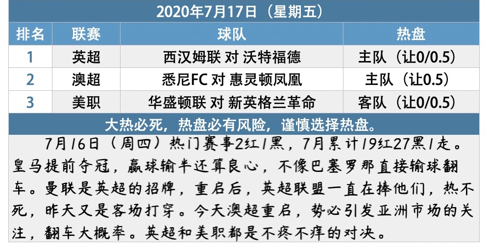 西汉姆联vs沃特福德,西汉姆联对沃特福德预测